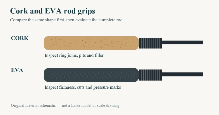 Cork vs EVA Rod Handles and How to Choose the Right Grip