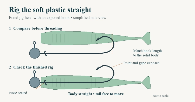 How to Rig a Jig Head So Your Soft Plastic Swims Straight